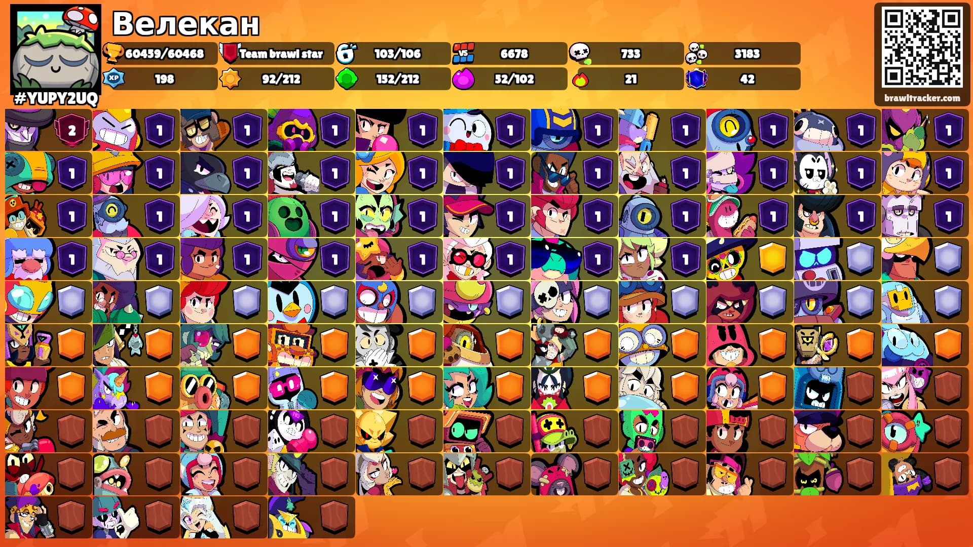 Велекан's Ranks