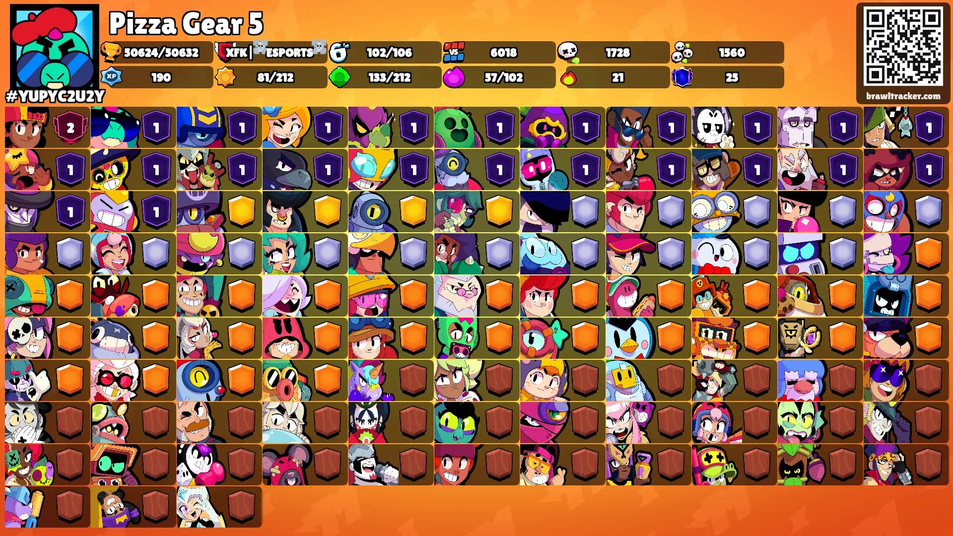 Pizza Gear 5's Ranks