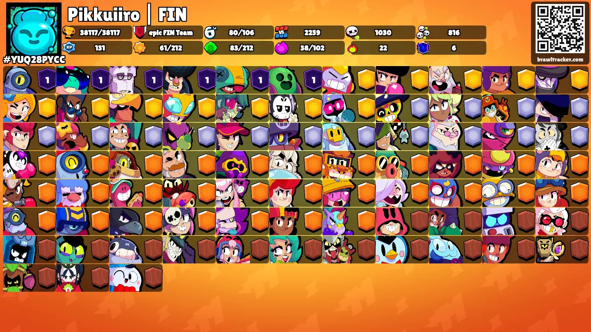 Pikkuiiro | FIN's Ranks