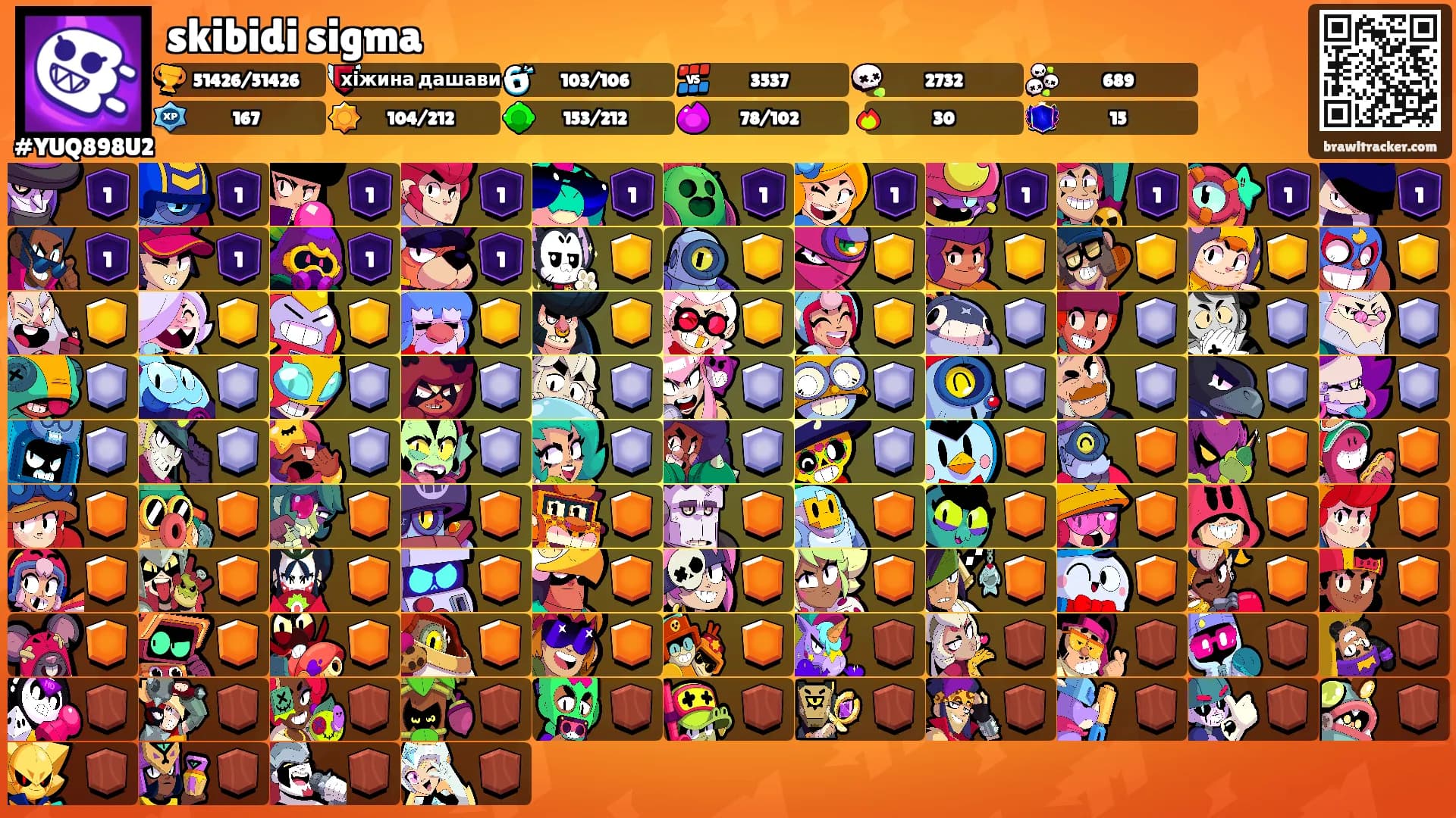 skibidi sigma's Ranks