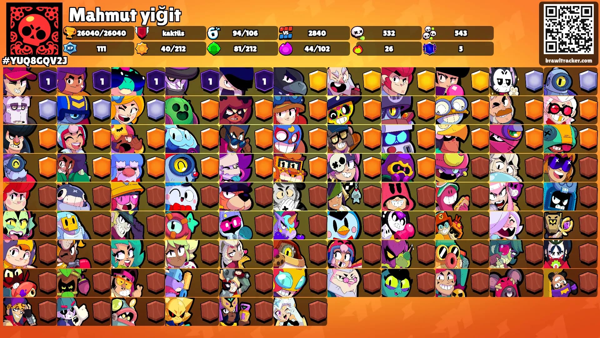 Mahmut yiğit's Ranks