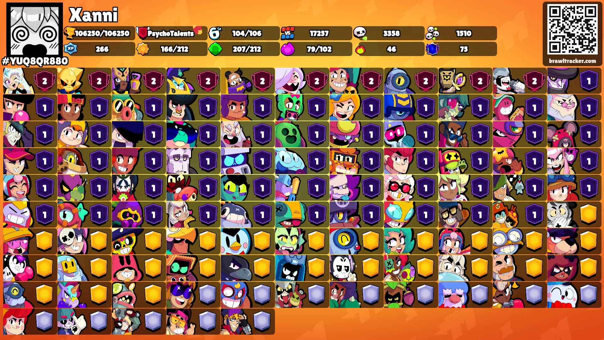 Xanni's Ranks