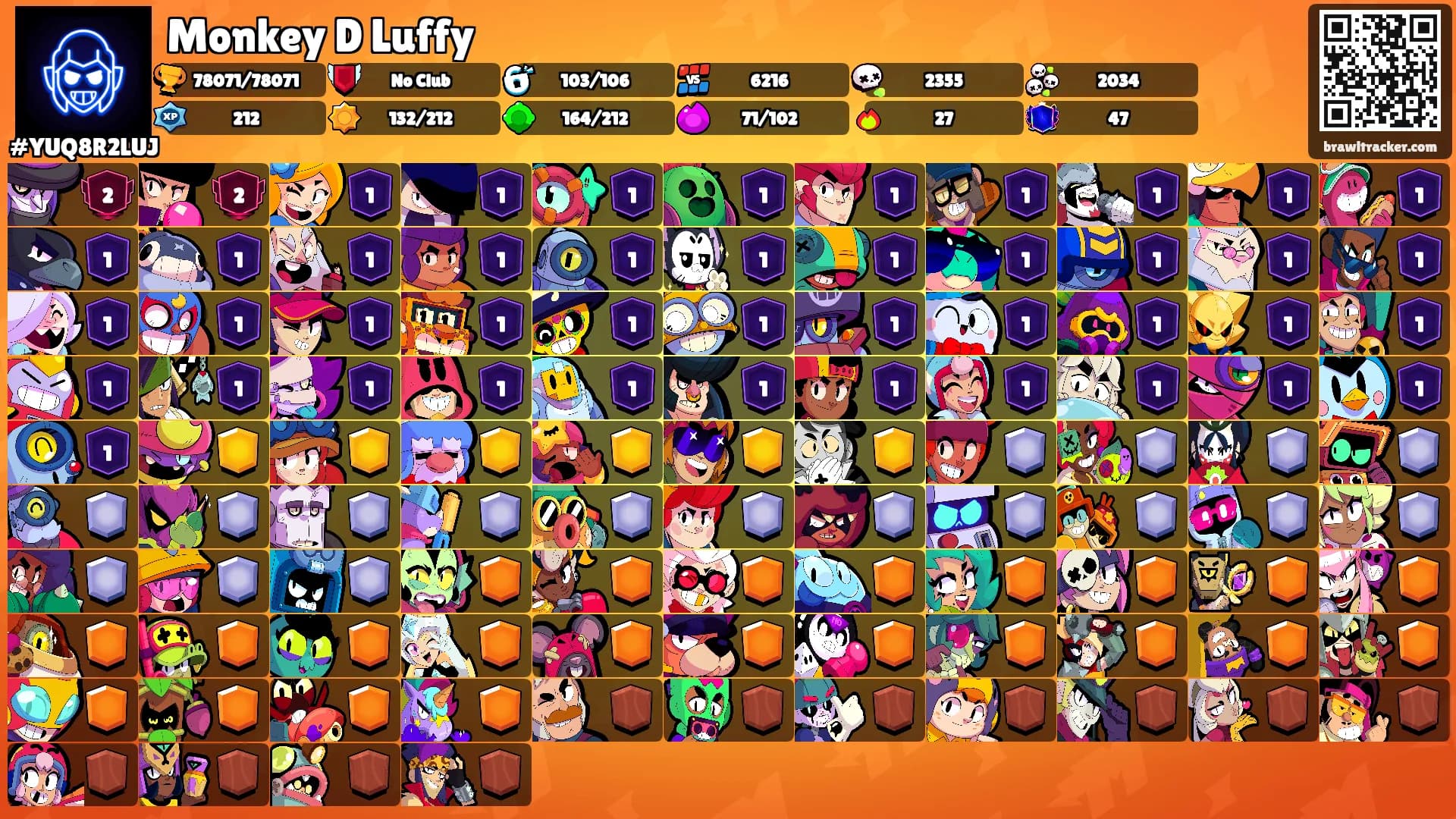 Monkey D Luffy's Ranks