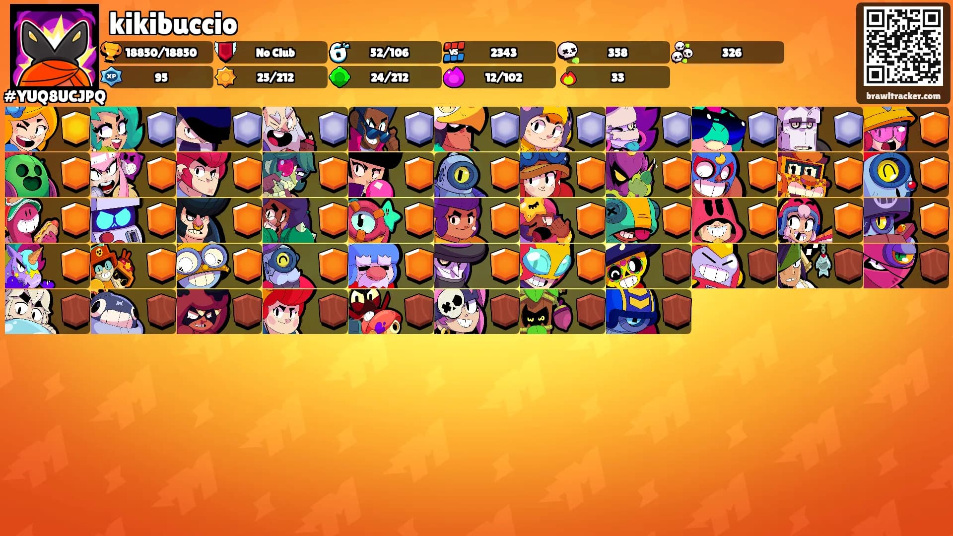 kikibuccio's Ranks