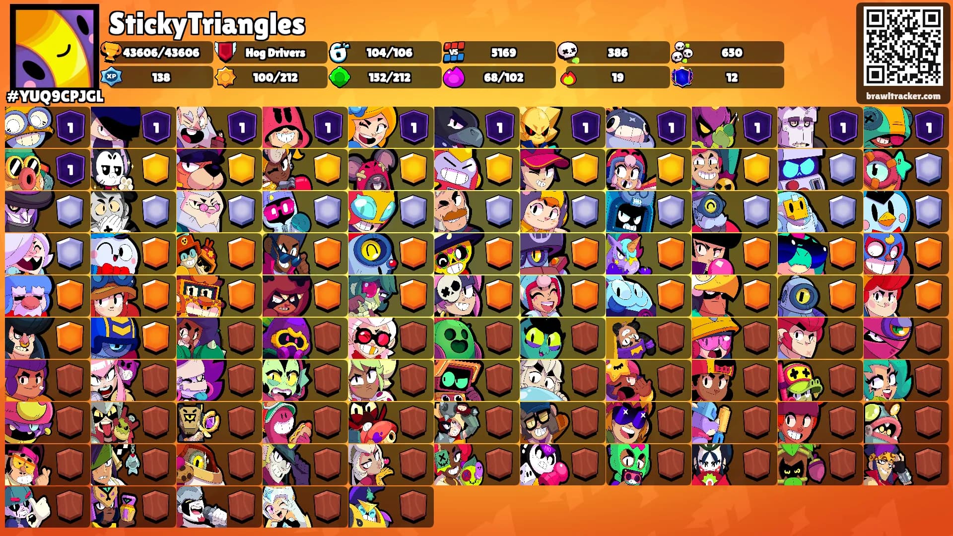 StickyTriangles's Ranks