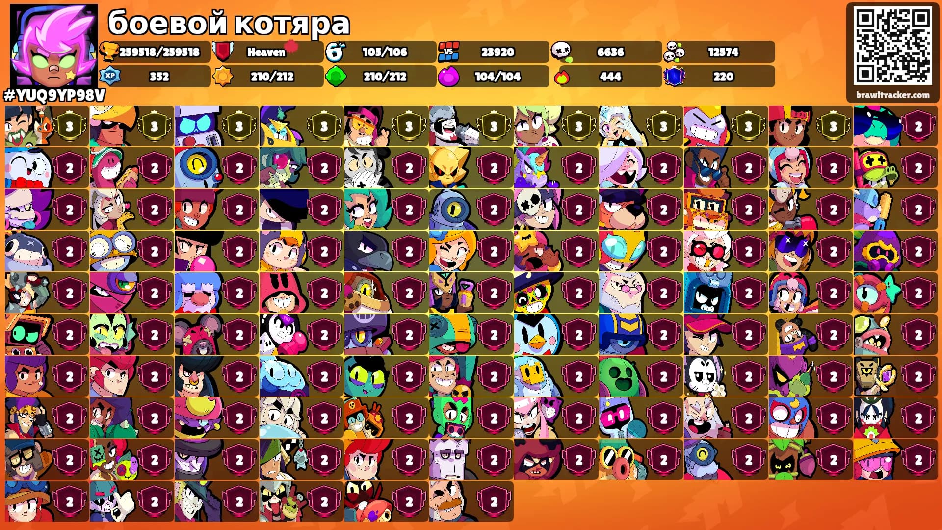 боевой котяра's Ranks