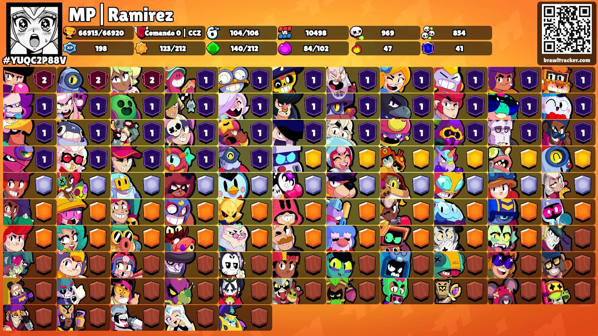 MP|Ramirez's Ranks