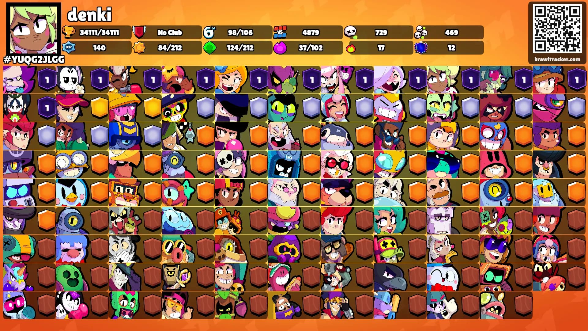 denki's Ranks