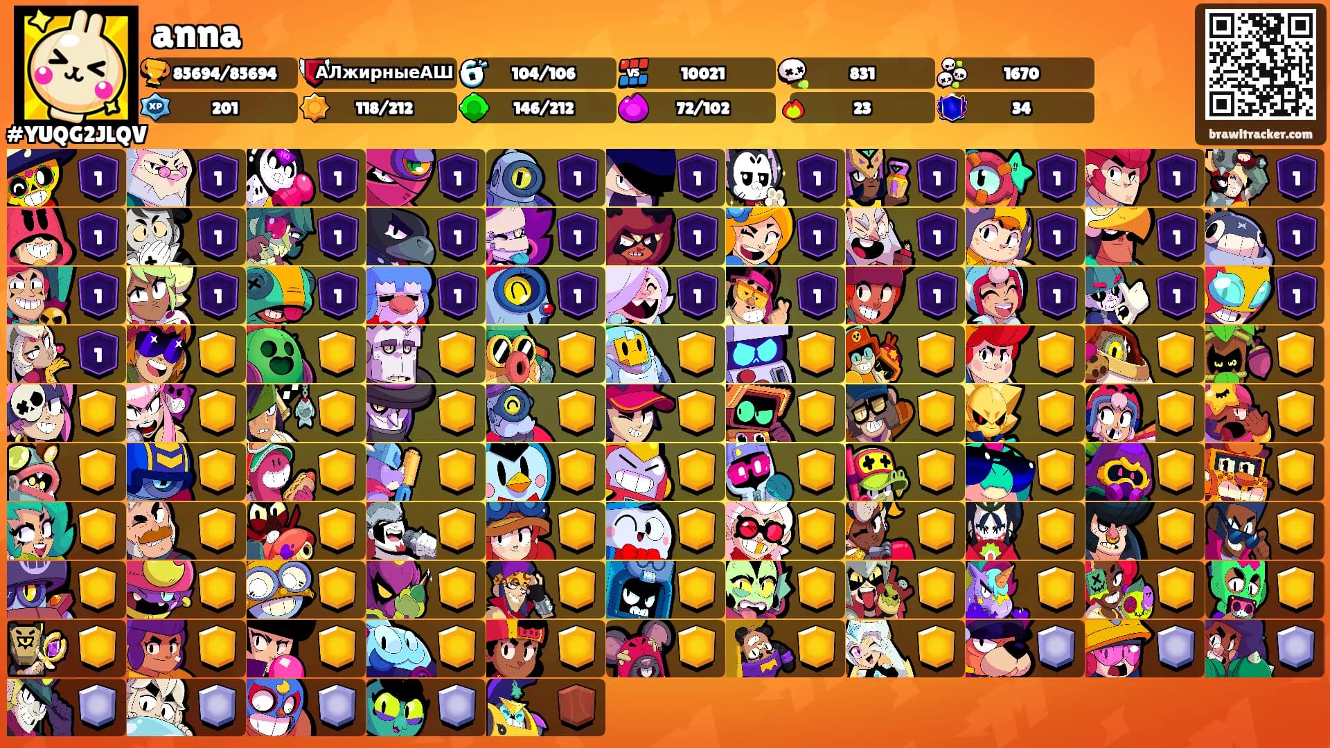 anna's Ranks
