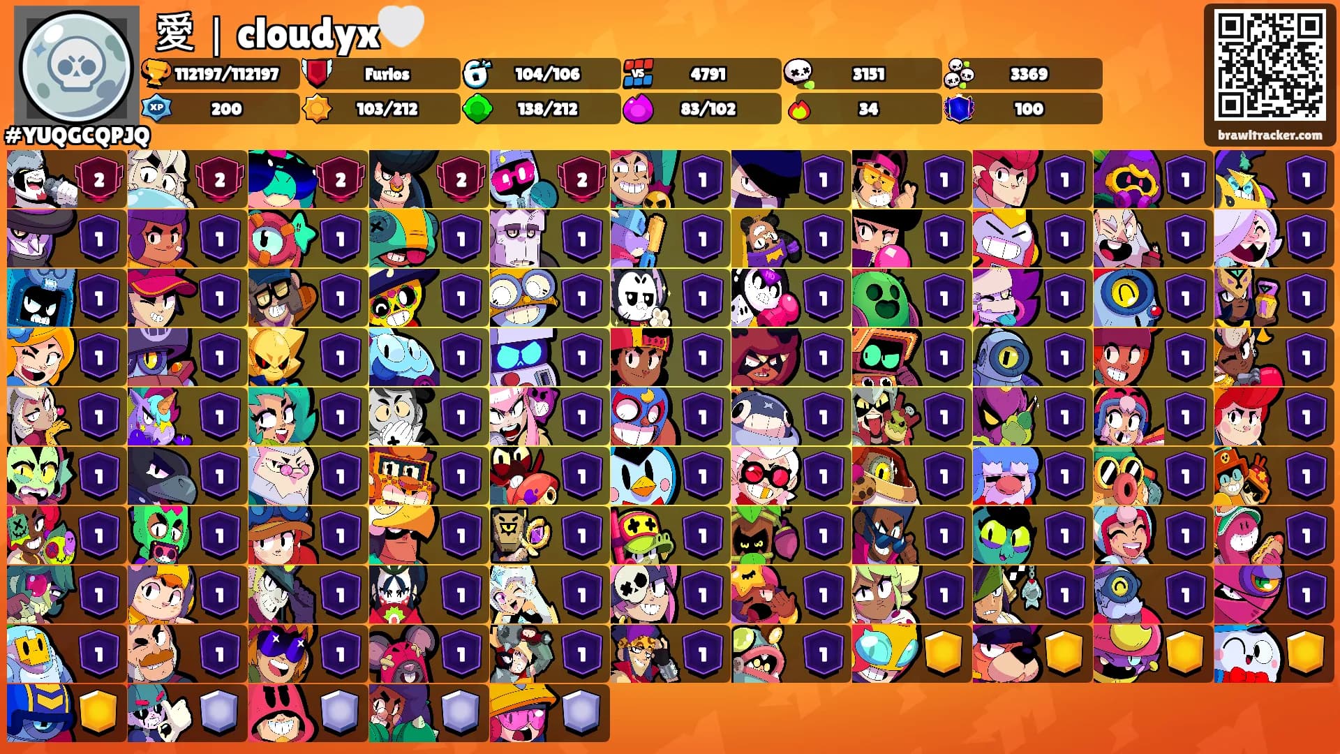愛｜cloudyx🤍's Ranks