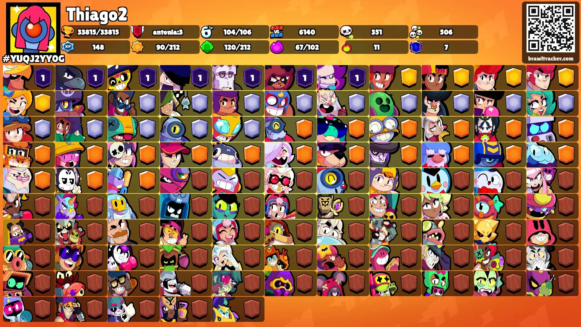 Thiago2's Ranks