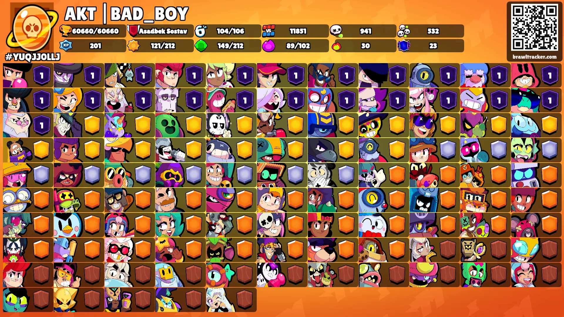 AKT |BAD_BOY's Ranks