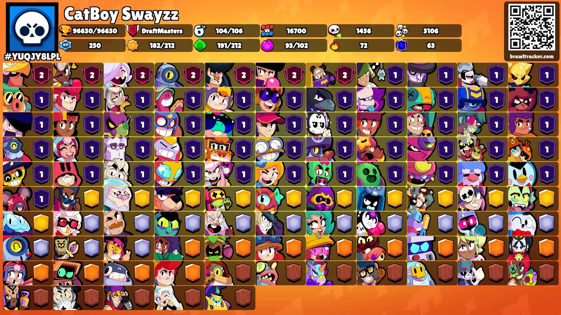 CatBoy Swayzz's Ranks