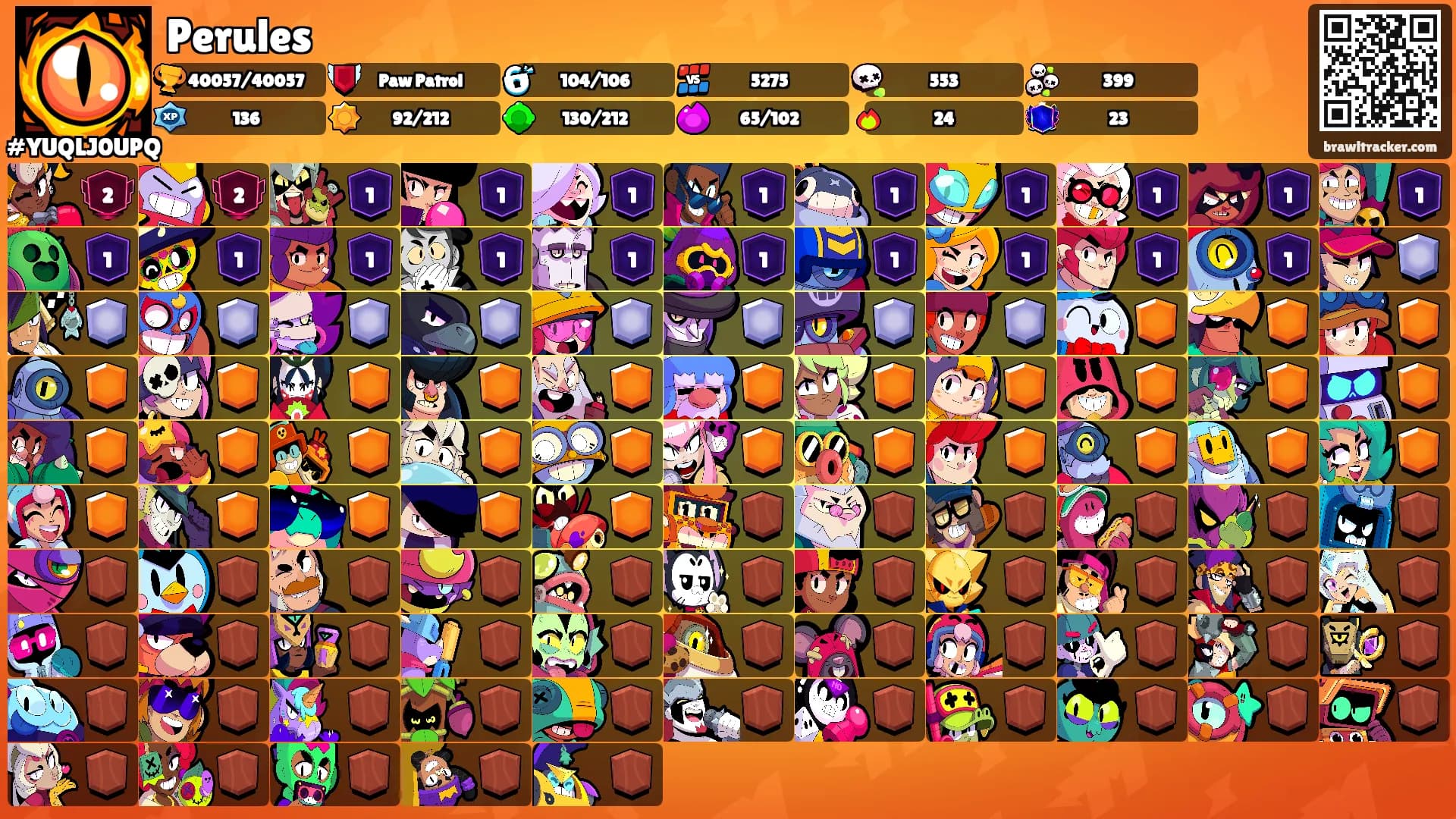 Perules's Ranks