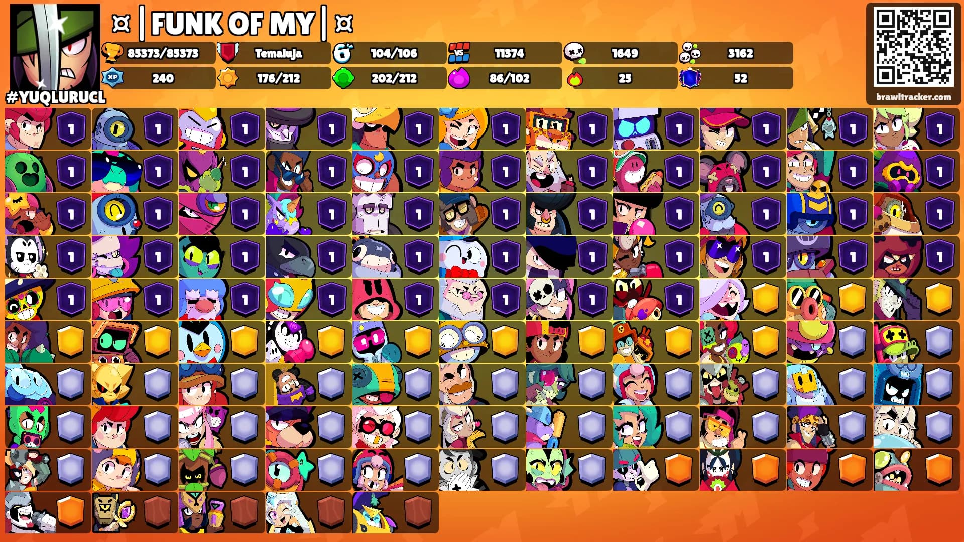 ¤|FUNK OF MY|¤'s Ranks