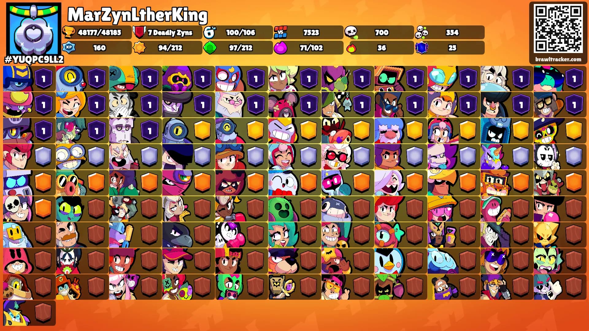 MarZynLtherKing's Ranks