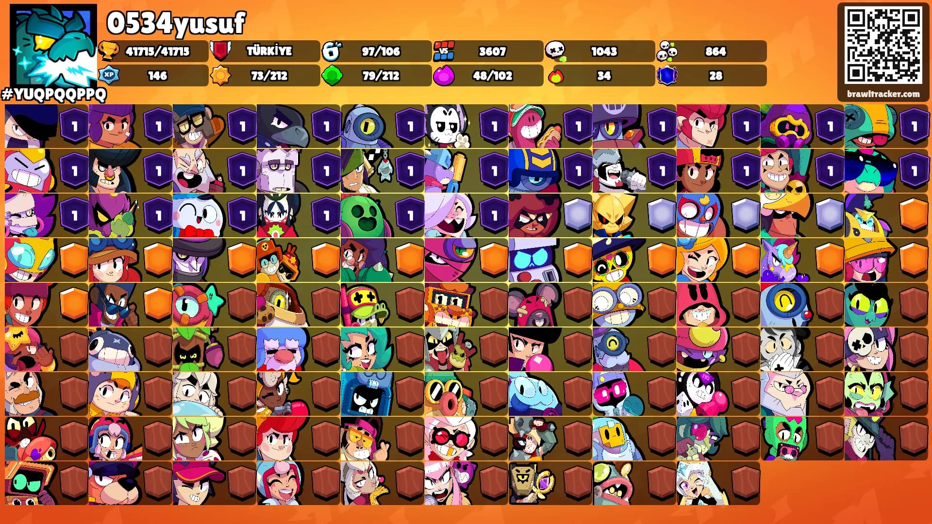 0534yusuf's Ranks