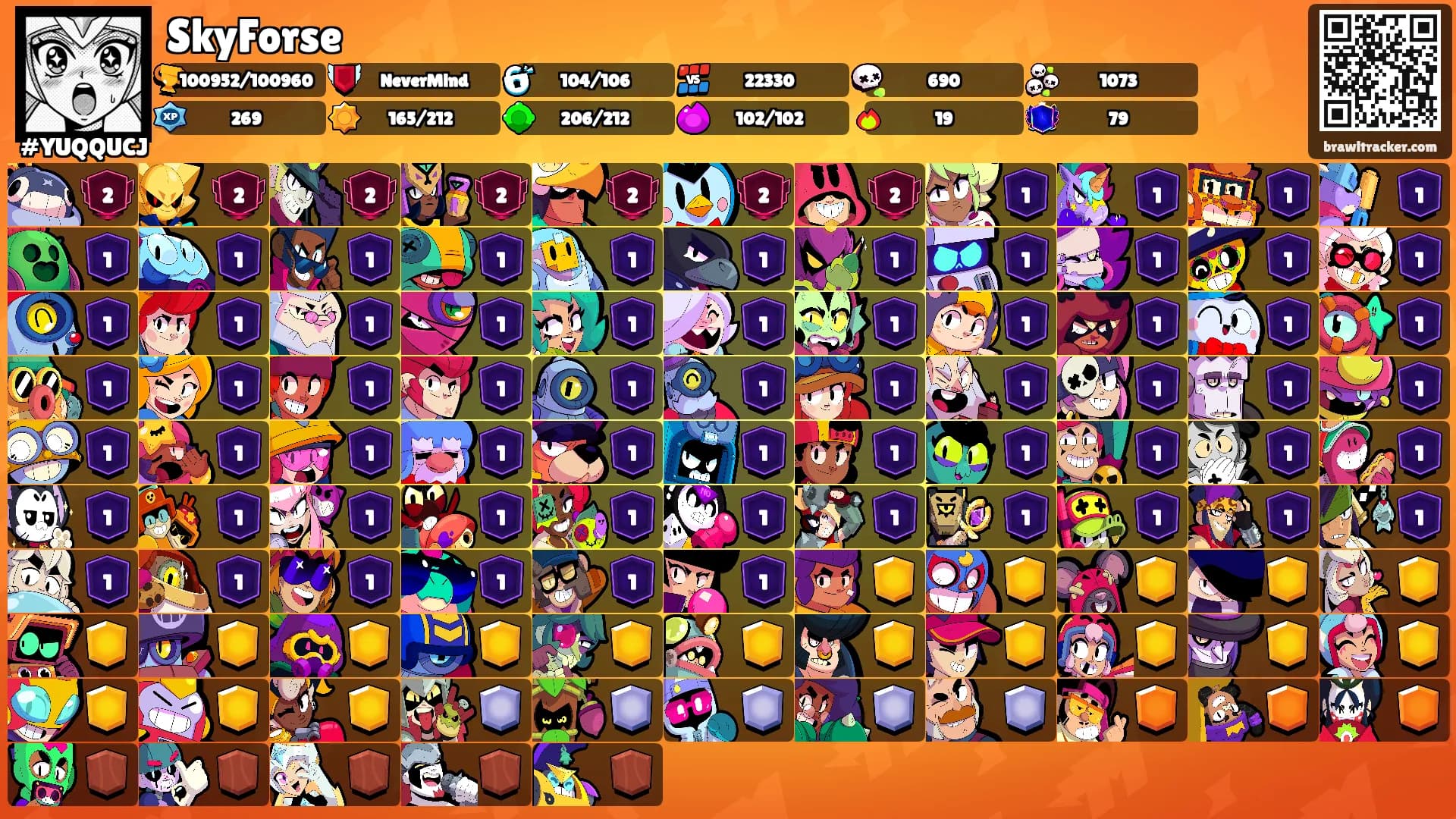 SkyForse's Ranks