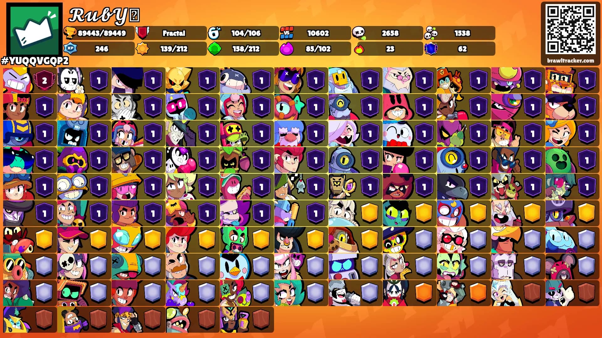 𝓡𝓾𝓫𝓨ꨄ's Ranks