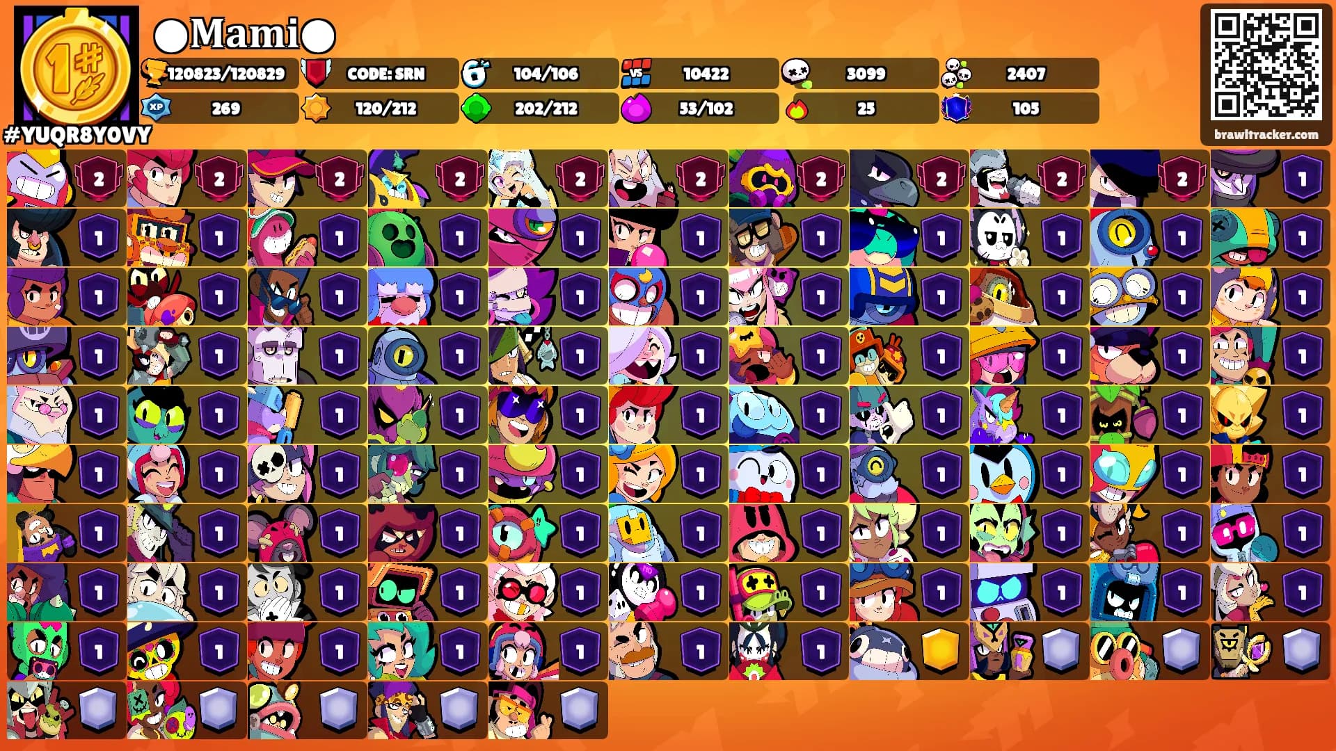 ●𝐌𝐚𝐦𝐢●'s Ranks