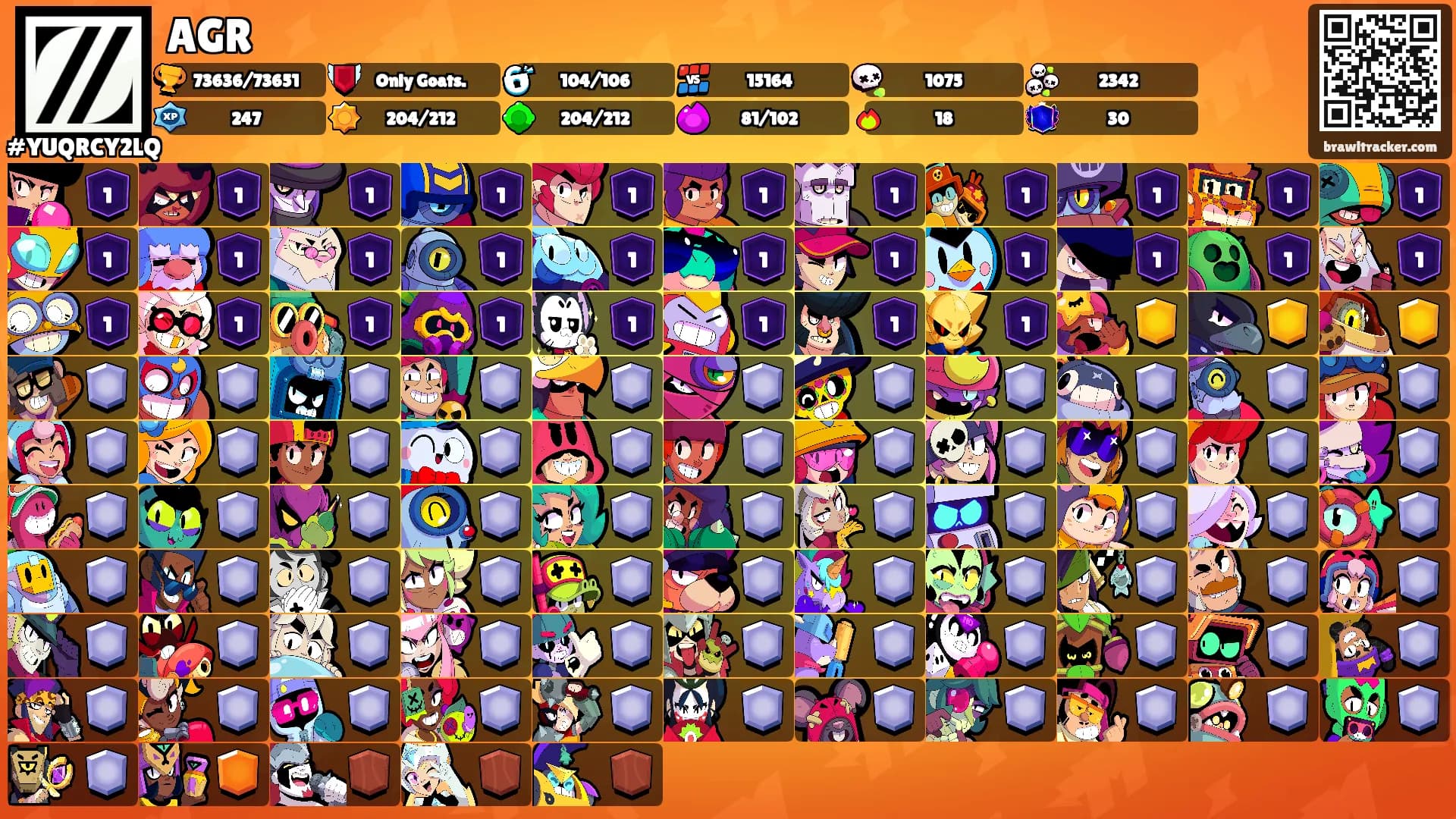 AGR's Ranks