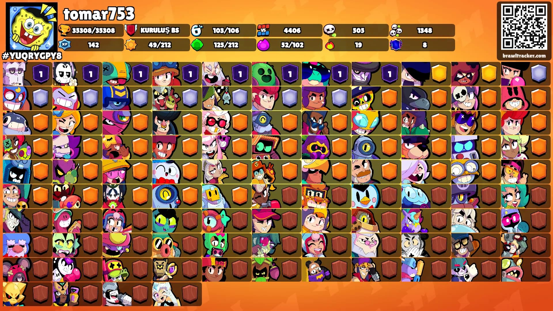 tomar753's Ranks