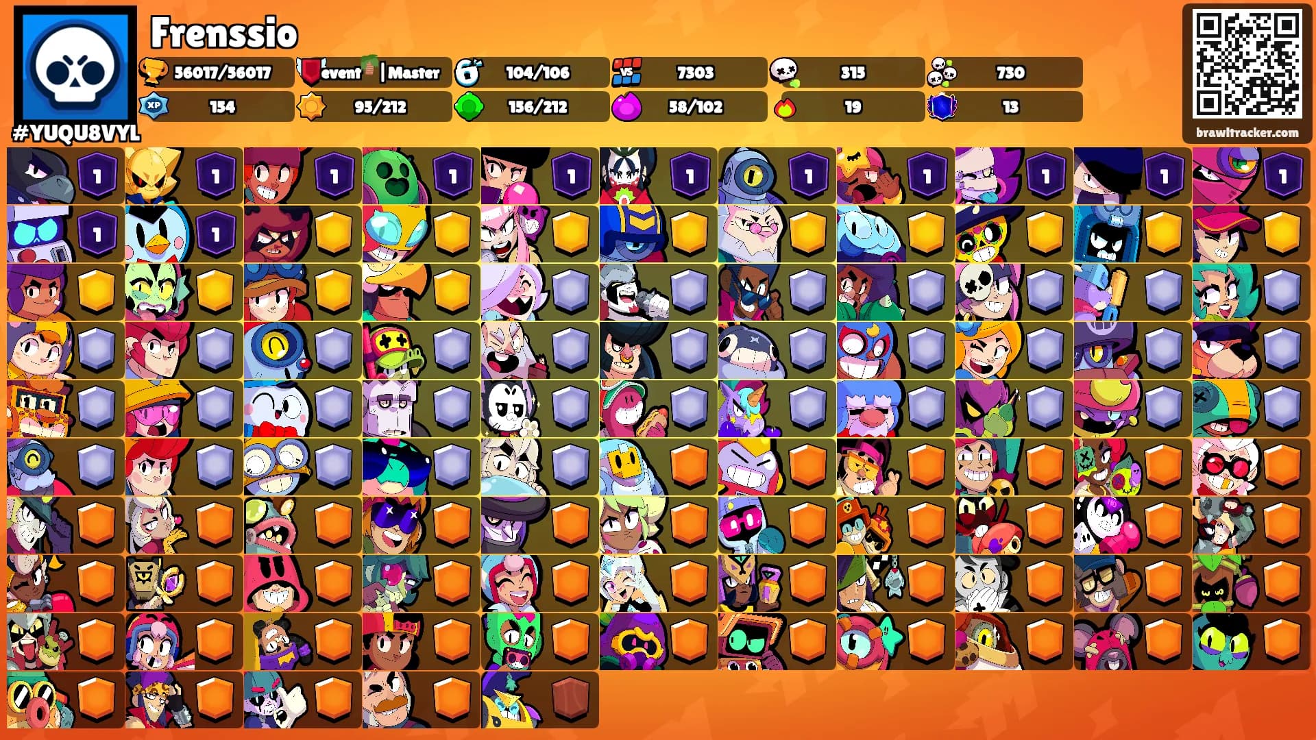Frenssio's Ranks