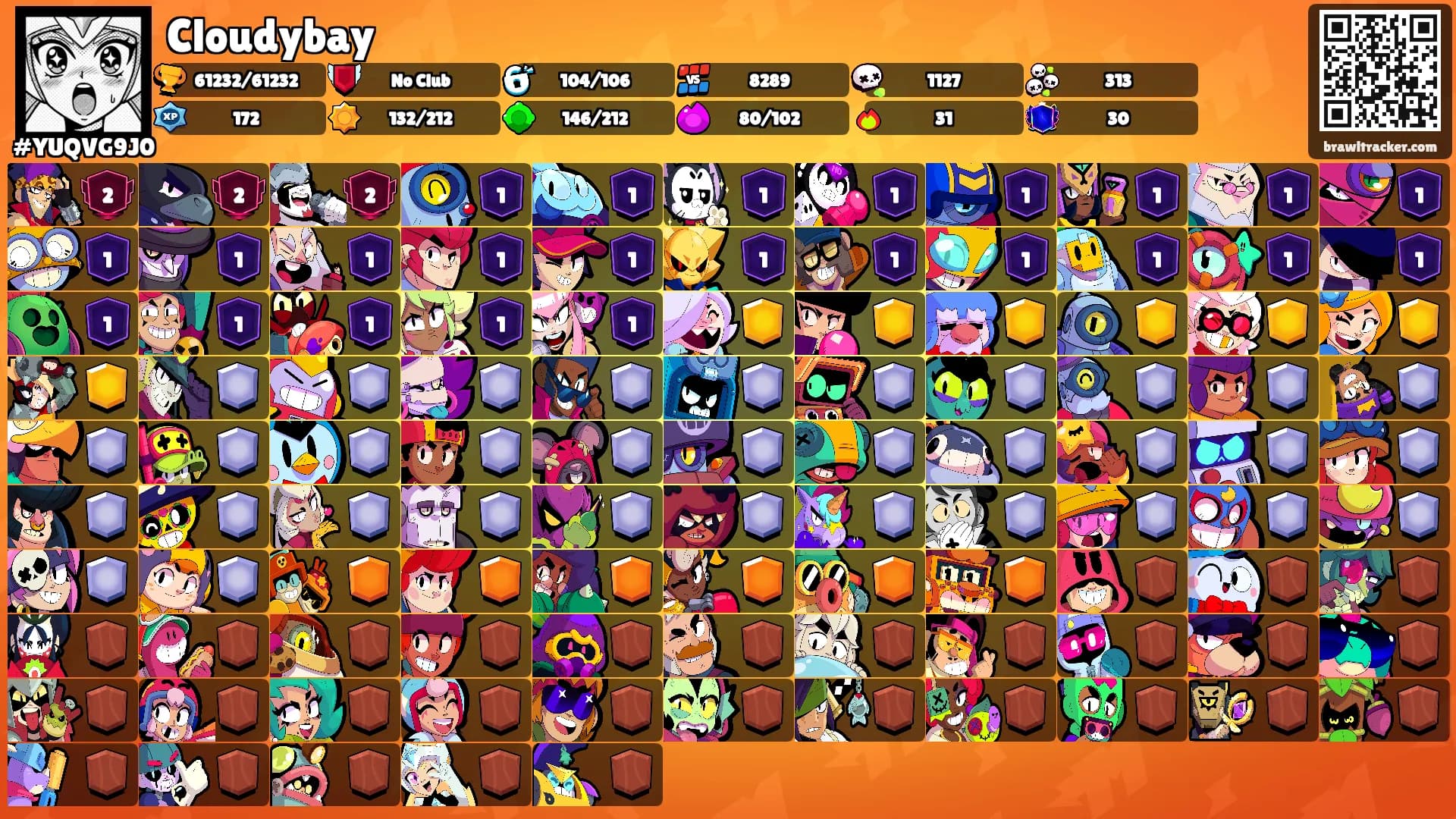 Cloudybay's Ranks