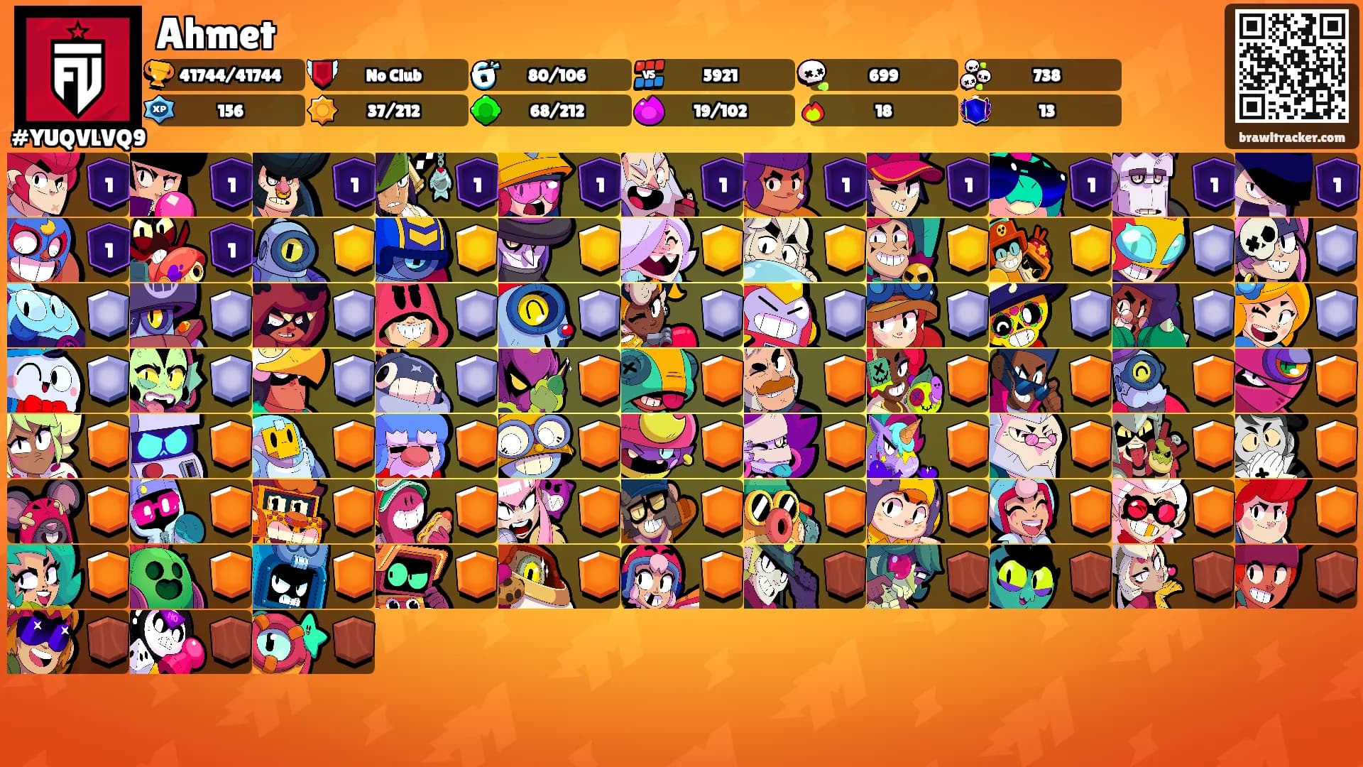 Ahmet's Ranks