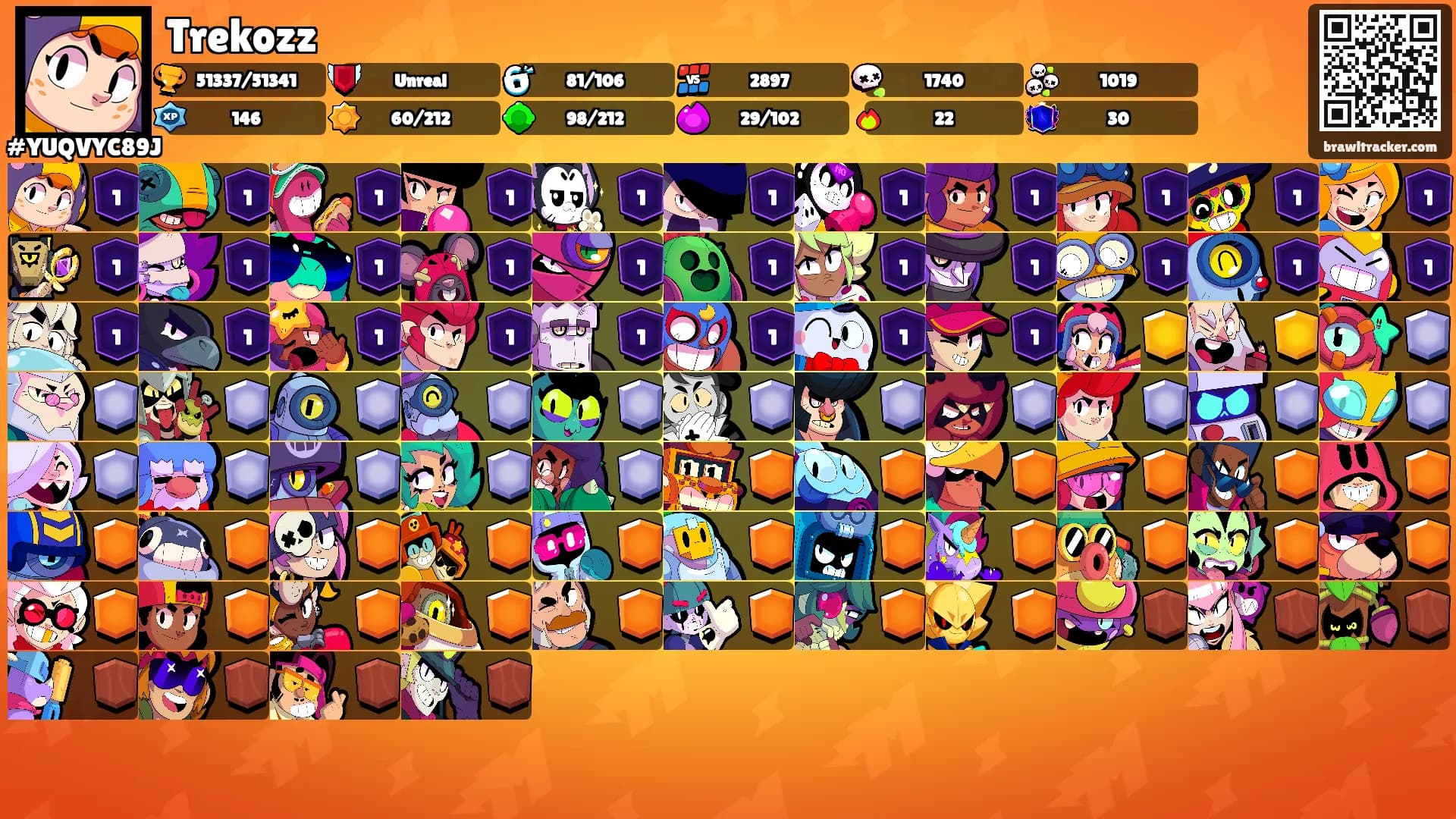 Trekozz's Ranks