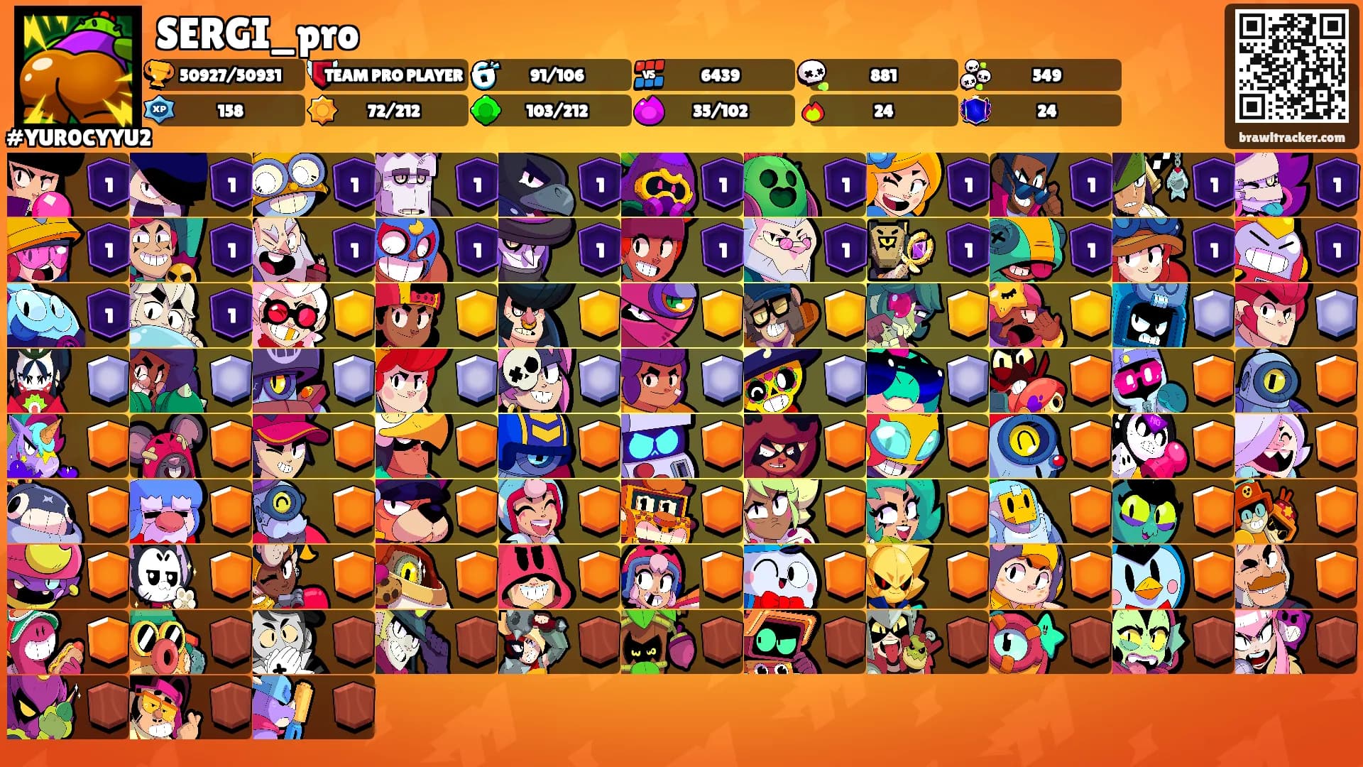 SERGI_pro's Ranks