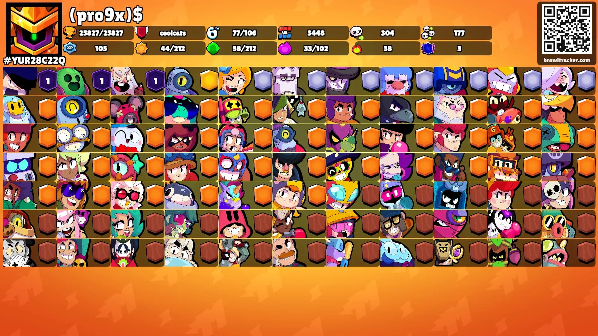 (pro9x)$'s Ranks