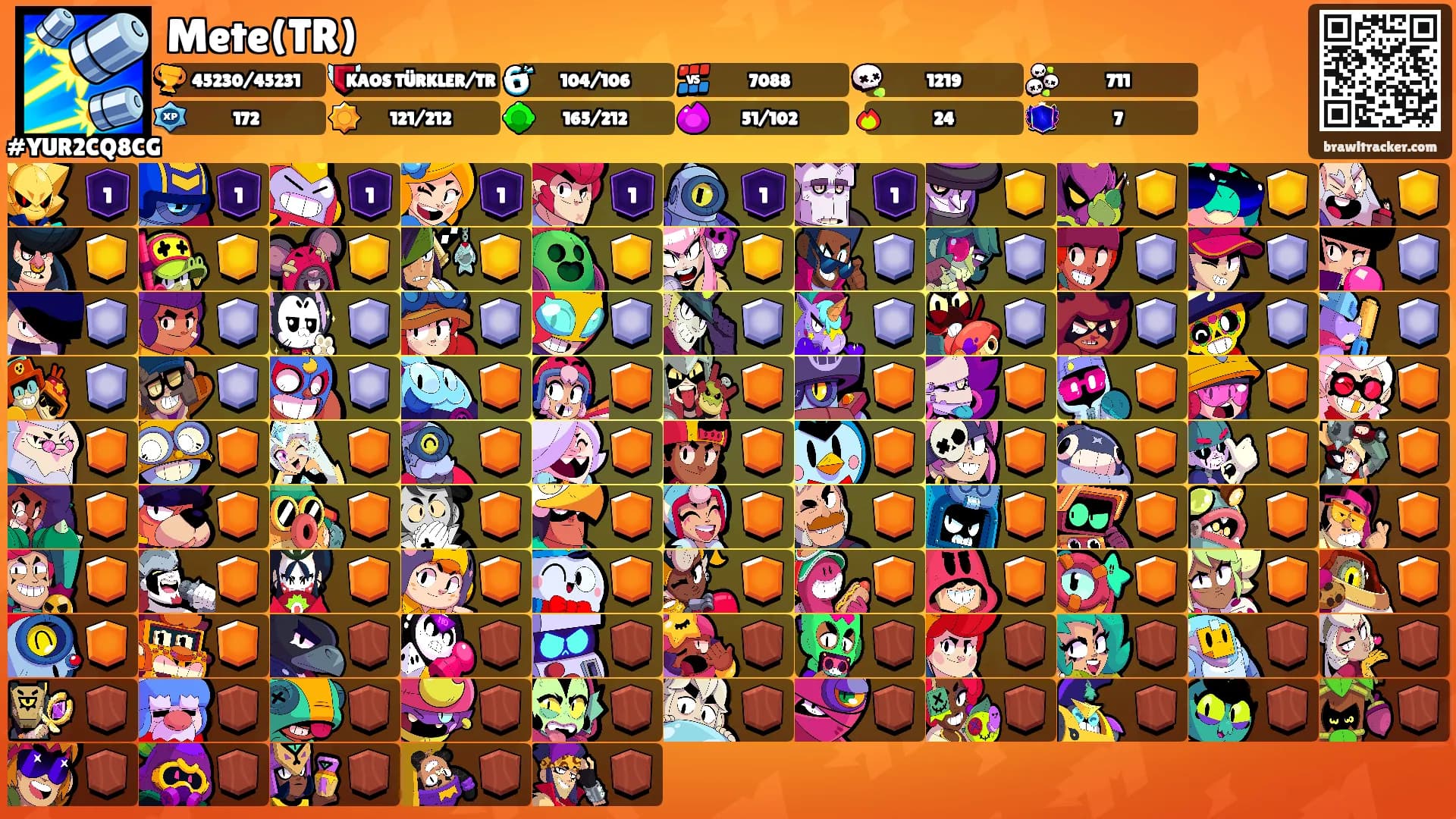 Mete(TR)'s Ranks