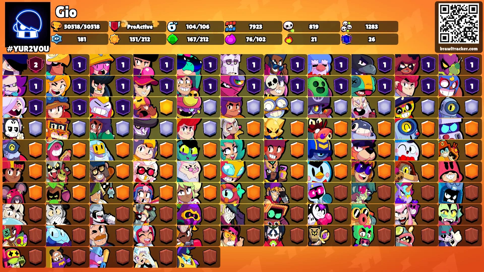 Gio's Ranks