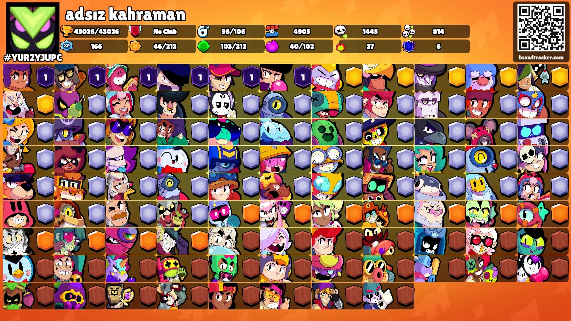 adsız kahraman's Ranks