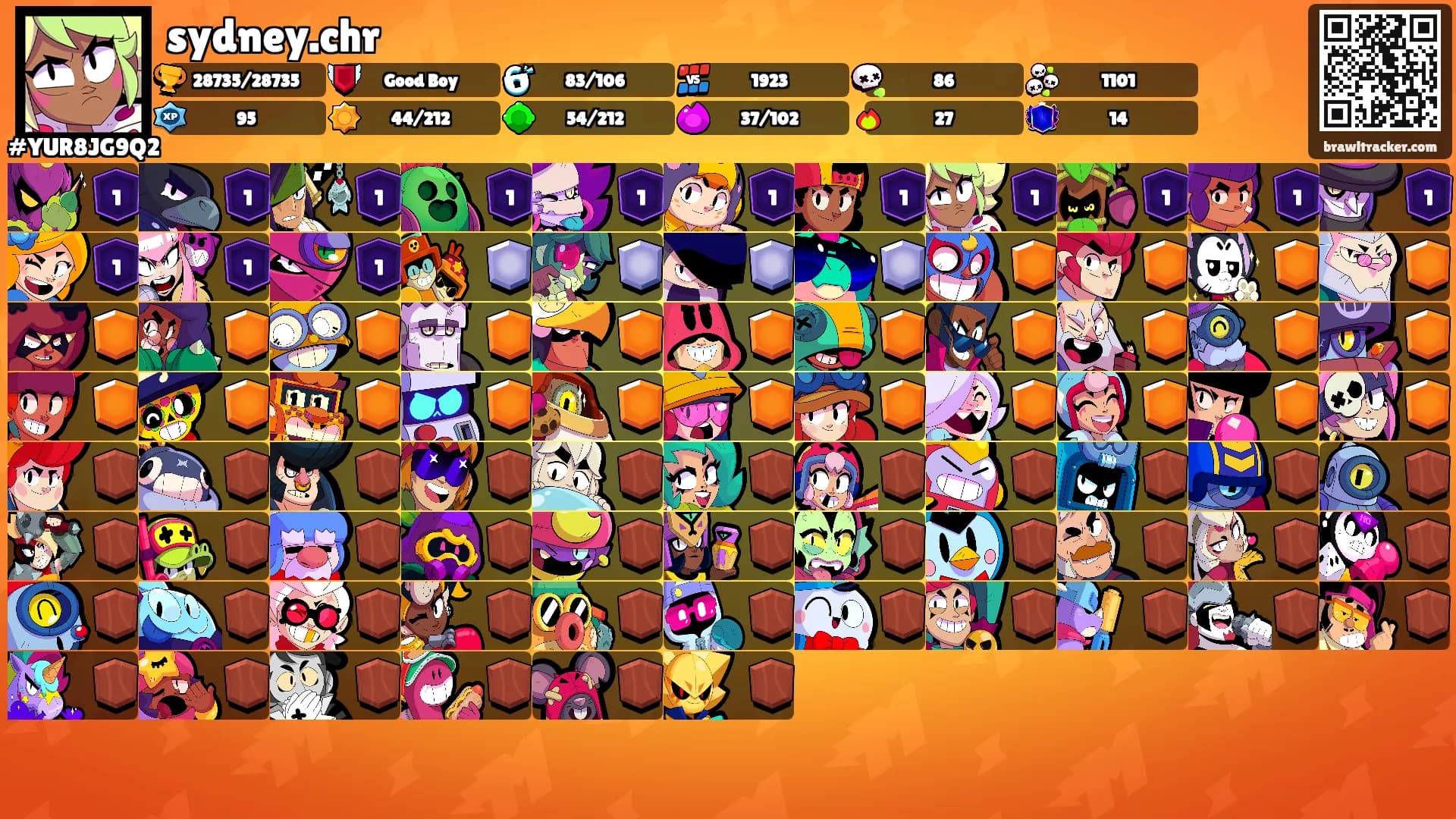 sydney.chr's Ranks