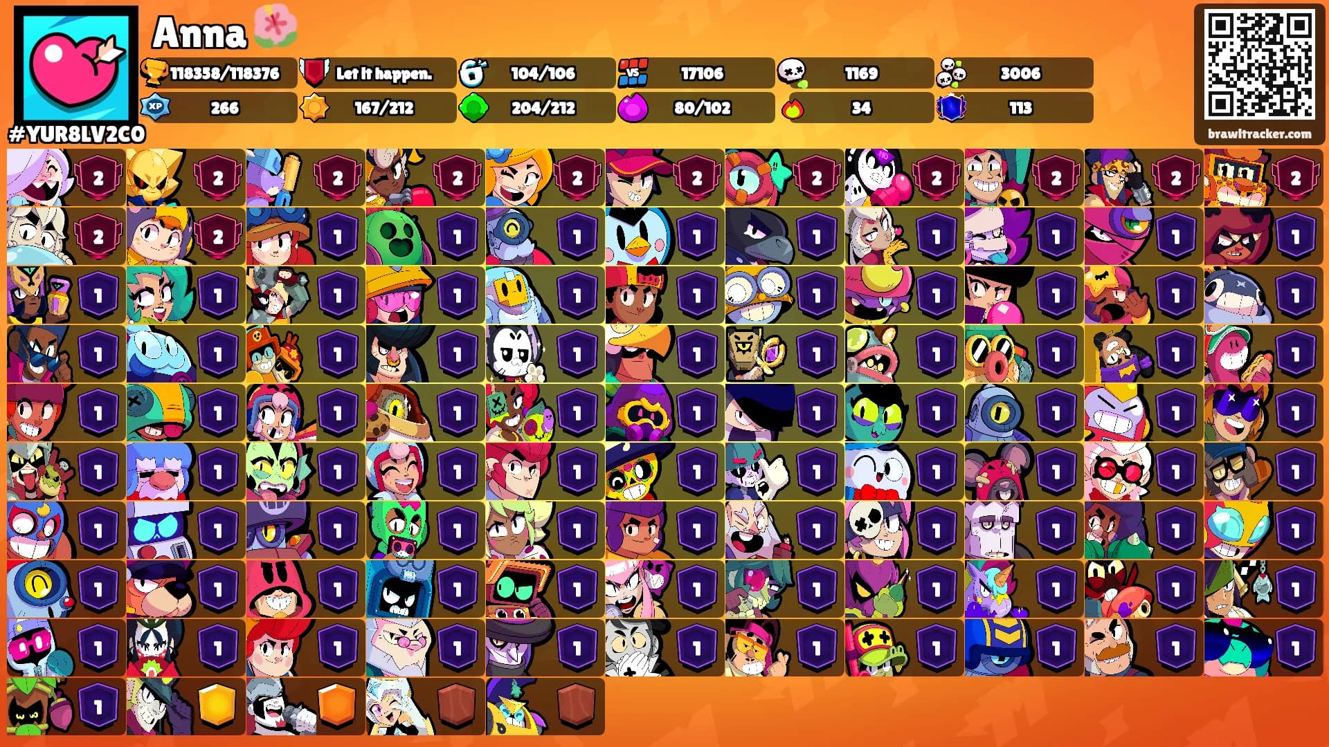 Anna 🌺's Ranks