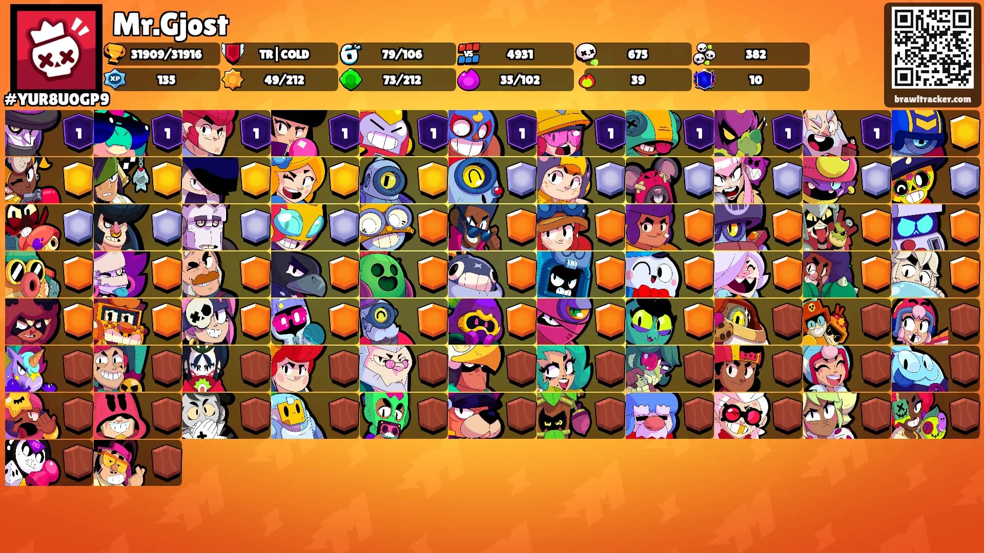 Mr.Gjost's Ranks