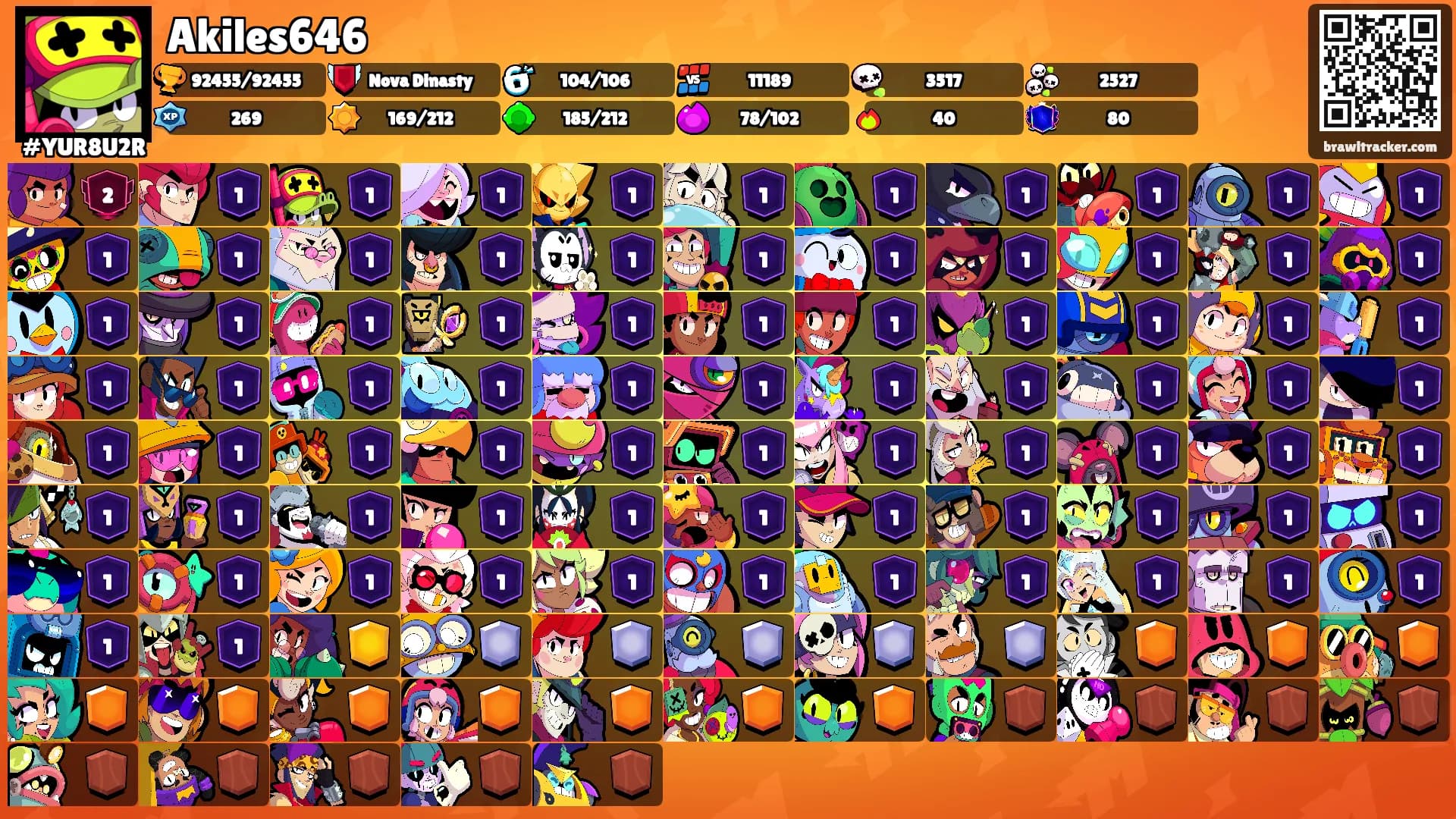 Akiles646's Ranks