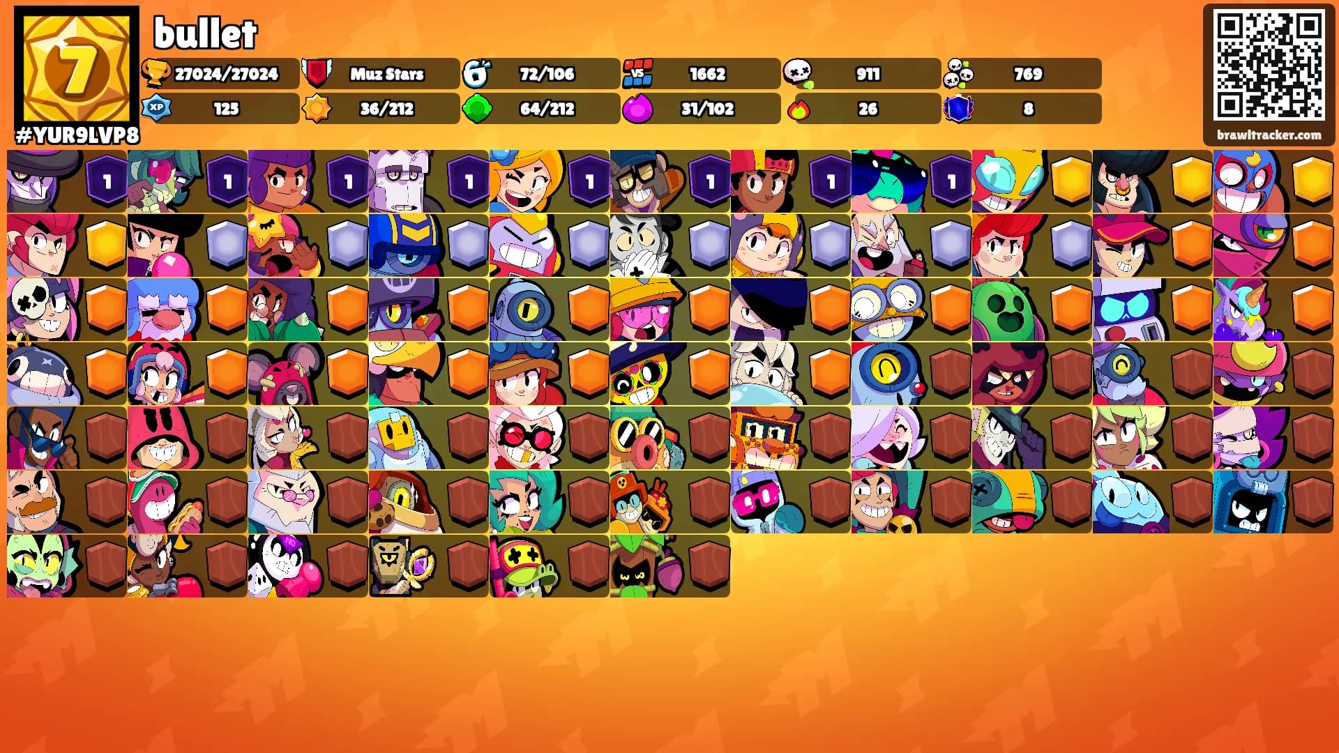 bullet's Ranks