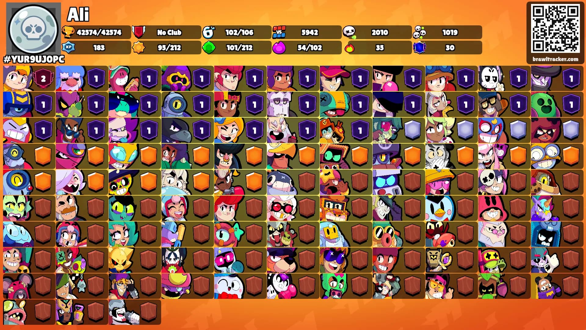 Ali's Ranks