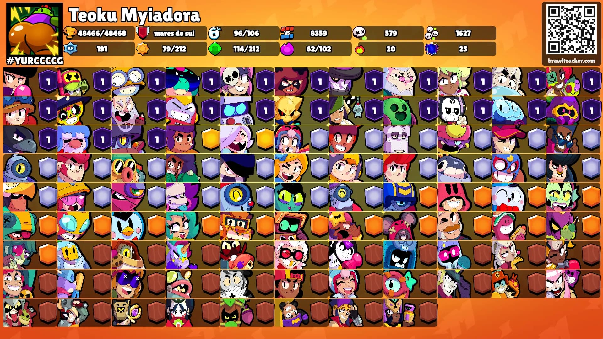 Teoku Myiadora's Ranks
