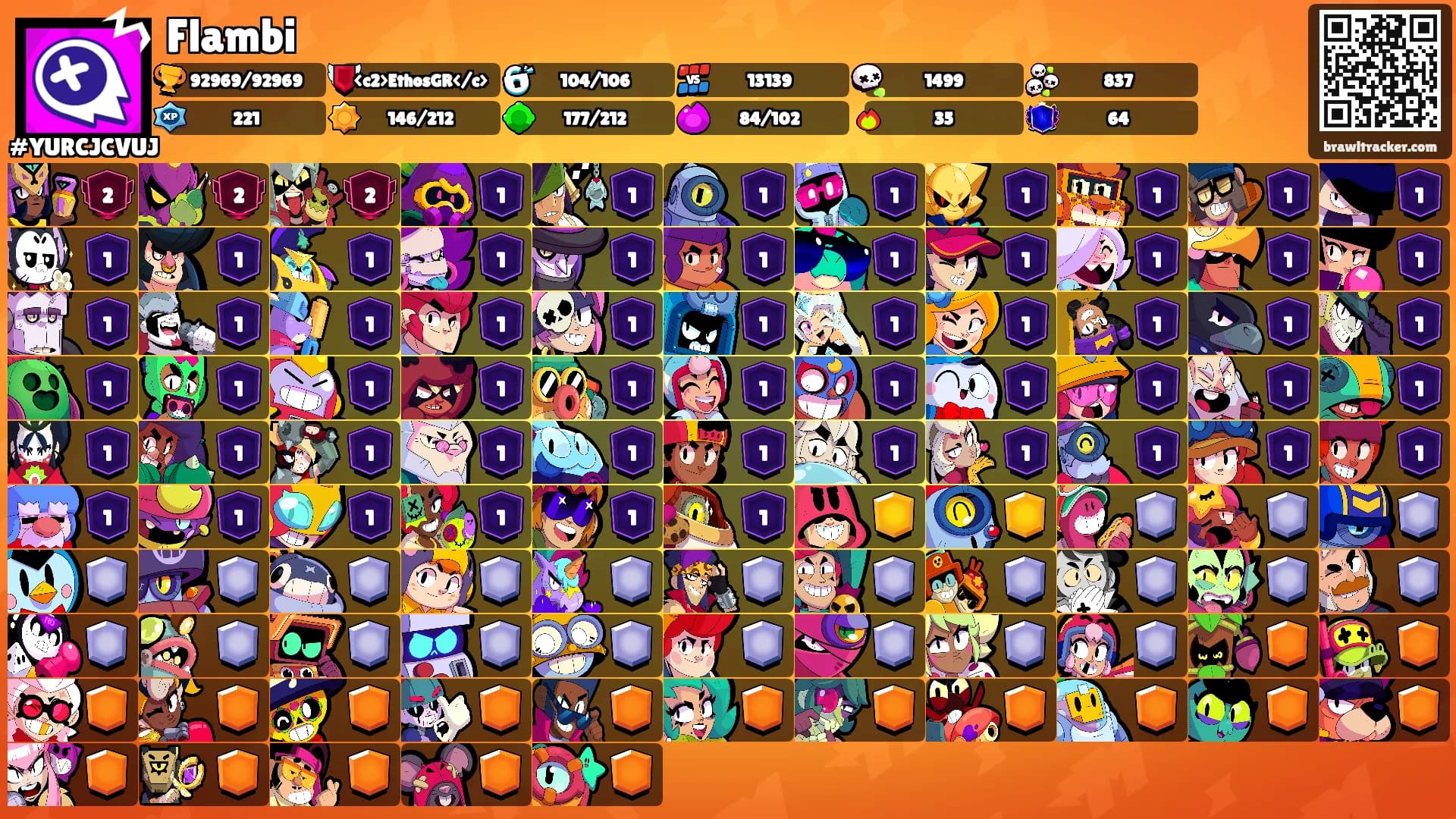 Flambi's Ranks