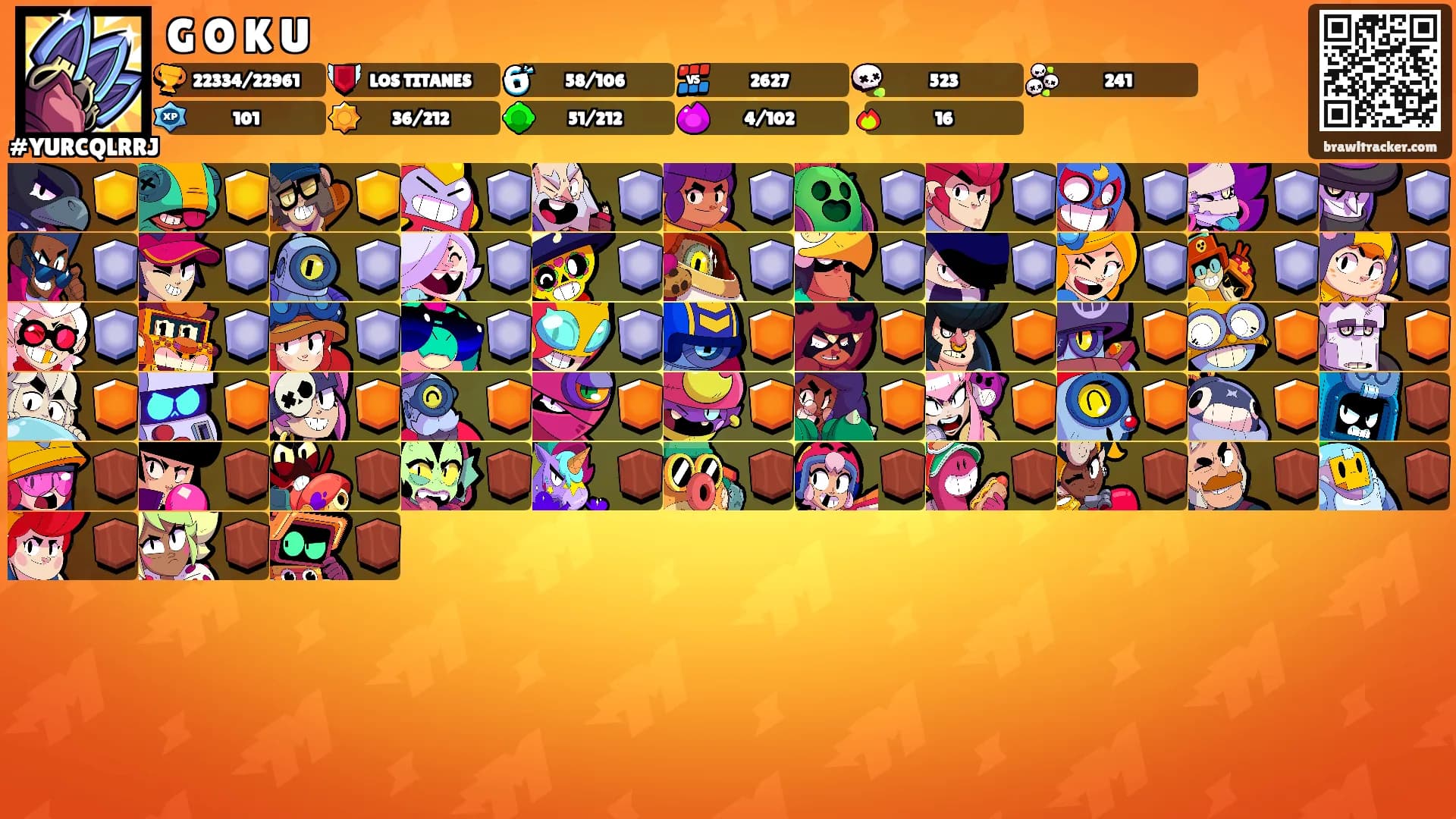 G O K U's Ranks