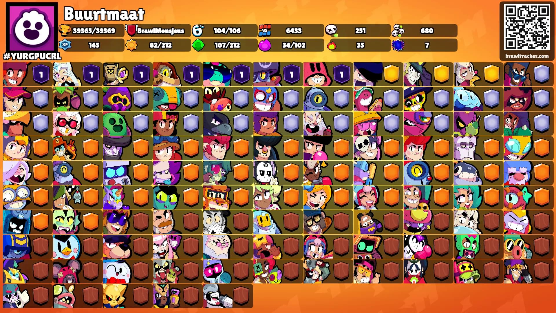 Buurtmaat's Ranks