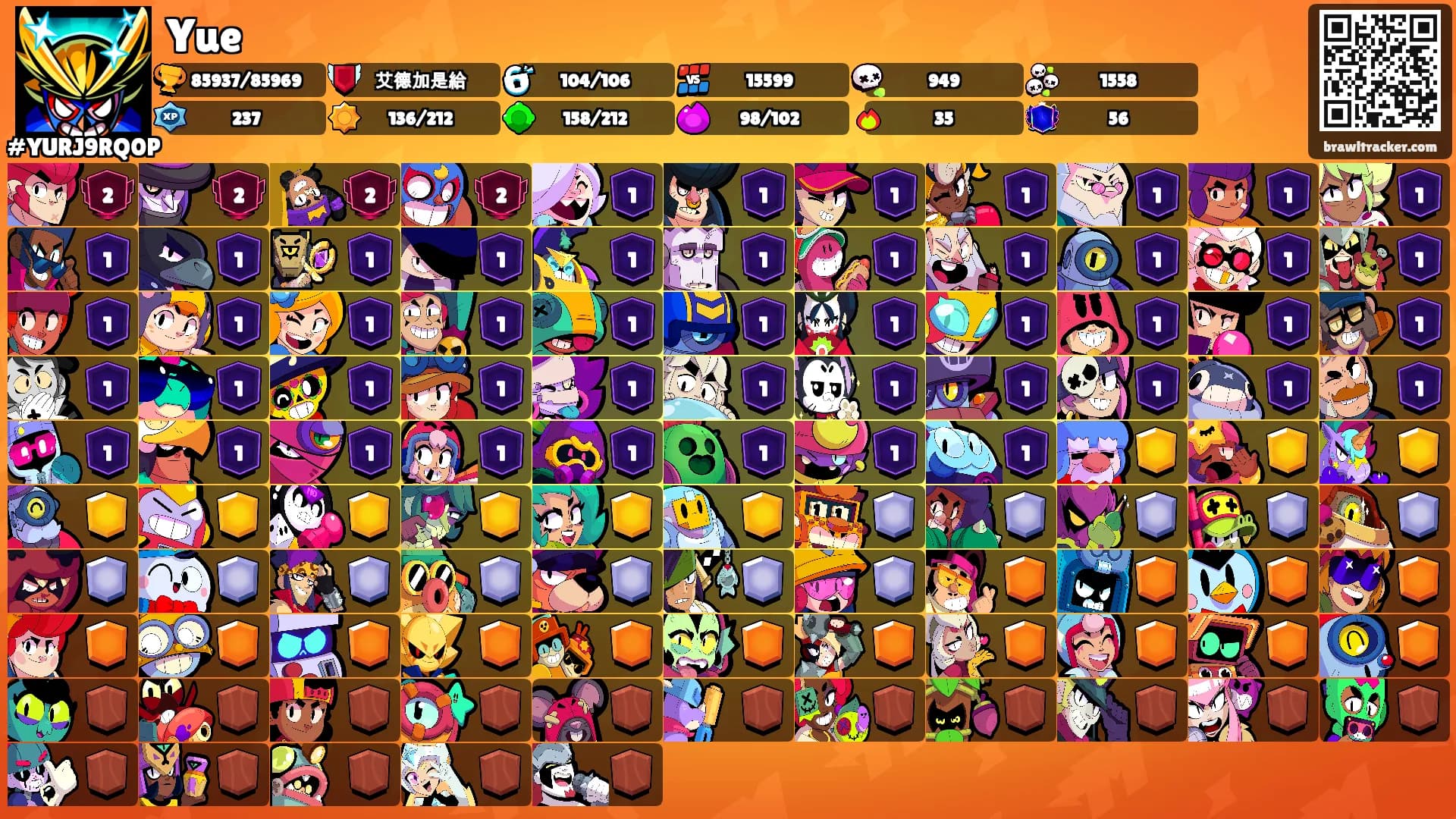 Yue's Ranks