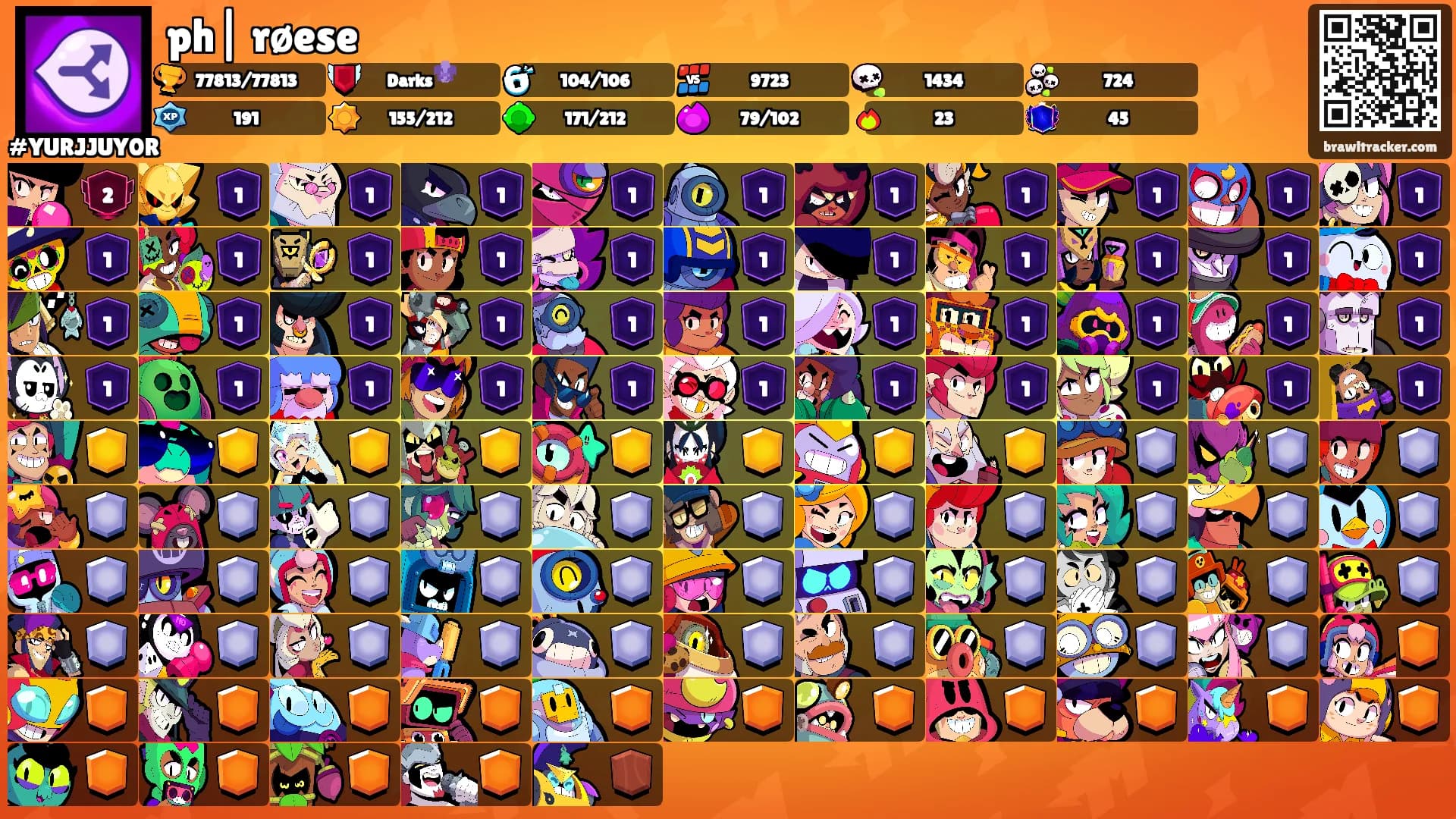 ph| røese's Ranks