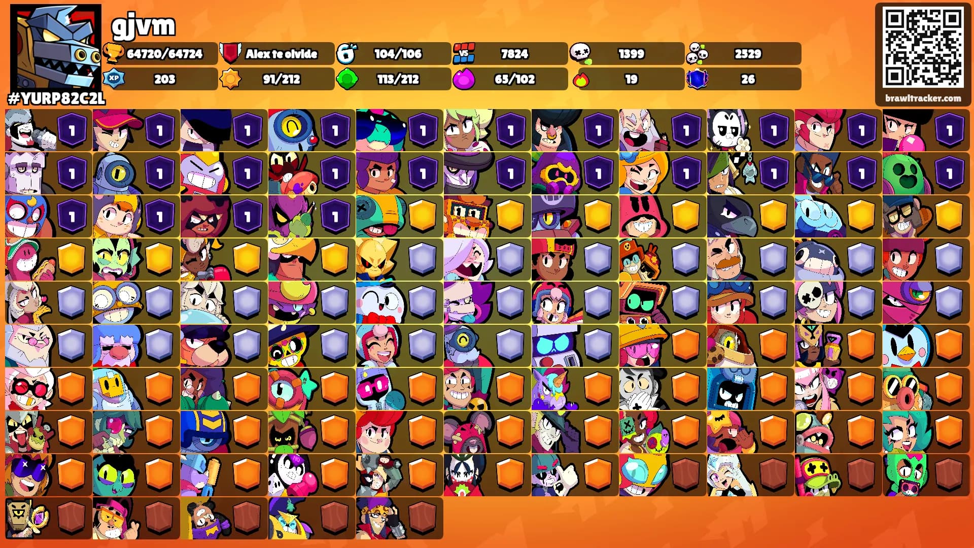 gjvm's Ranks