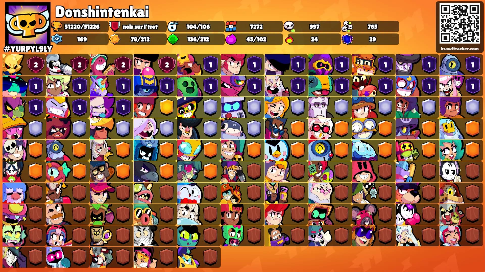 Donshintenkai's Ranks