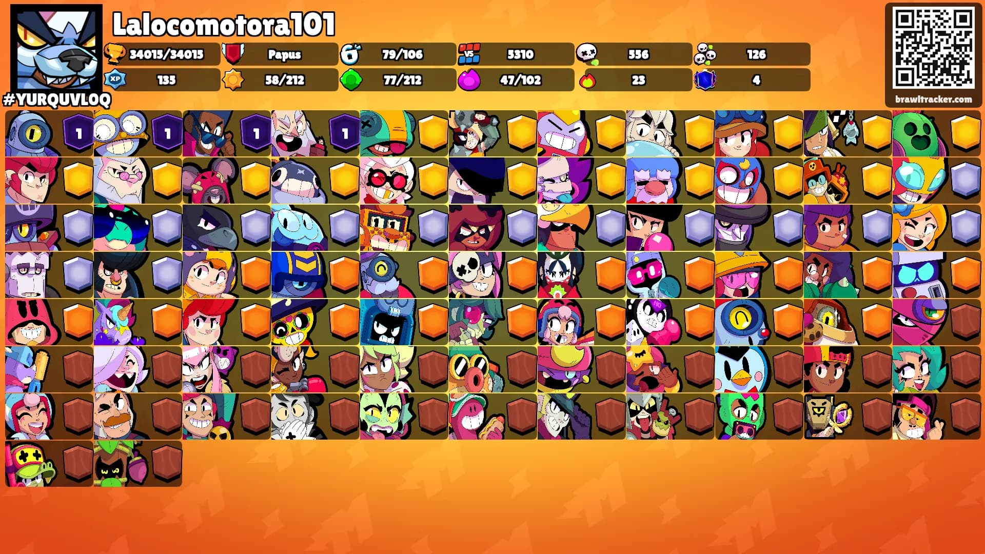 Lalocomotora101's Ranks